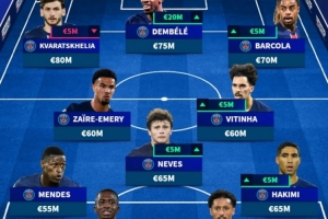 法甲身价最高阵：巴黎包揽11人，K77最高，登贝莱、维蒂尼亚在列